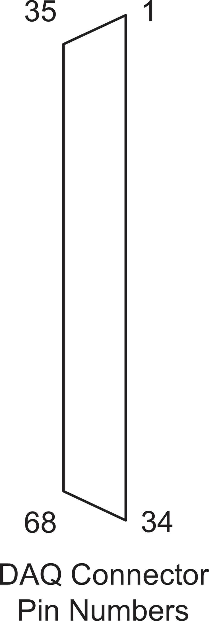 DAQ Connector Pinout