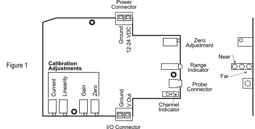 Connecting to the ECL110