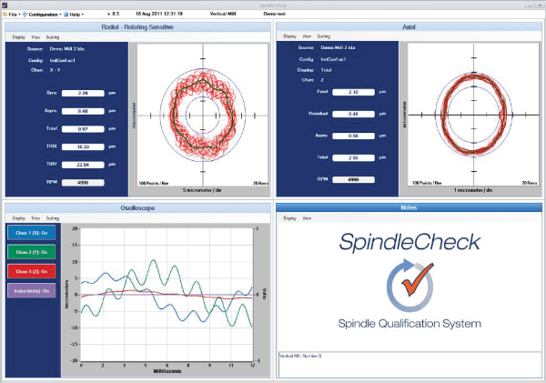 Quadrant Displays