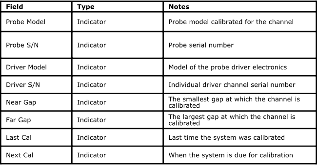 Calibration Configuration