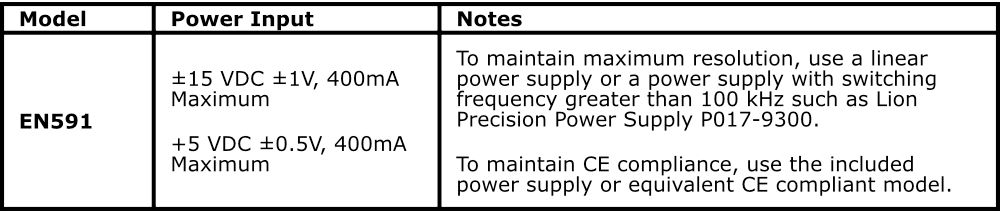 POWER SPECIFICATIONS