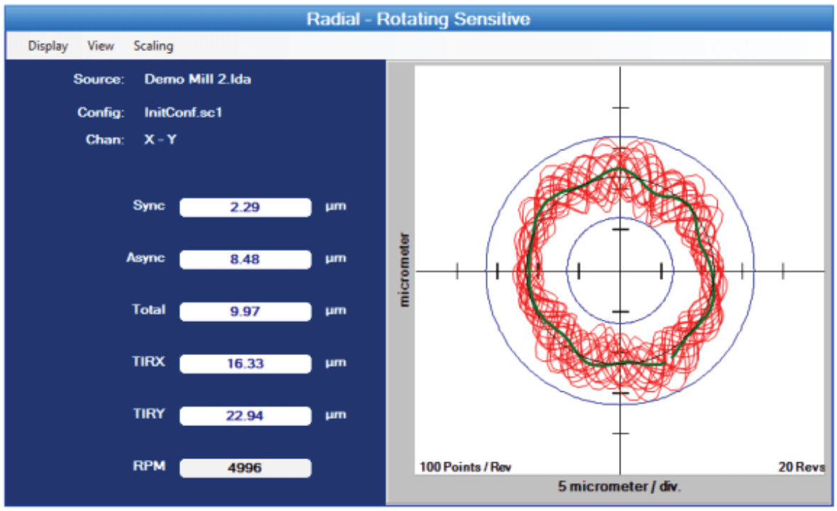 Radial - Rotating Sensitive