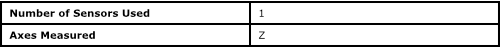 Axial Error Motion