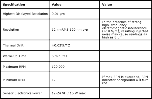 Specifications Table