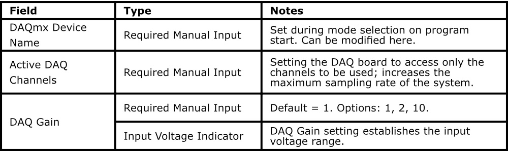 DAQ Configuration