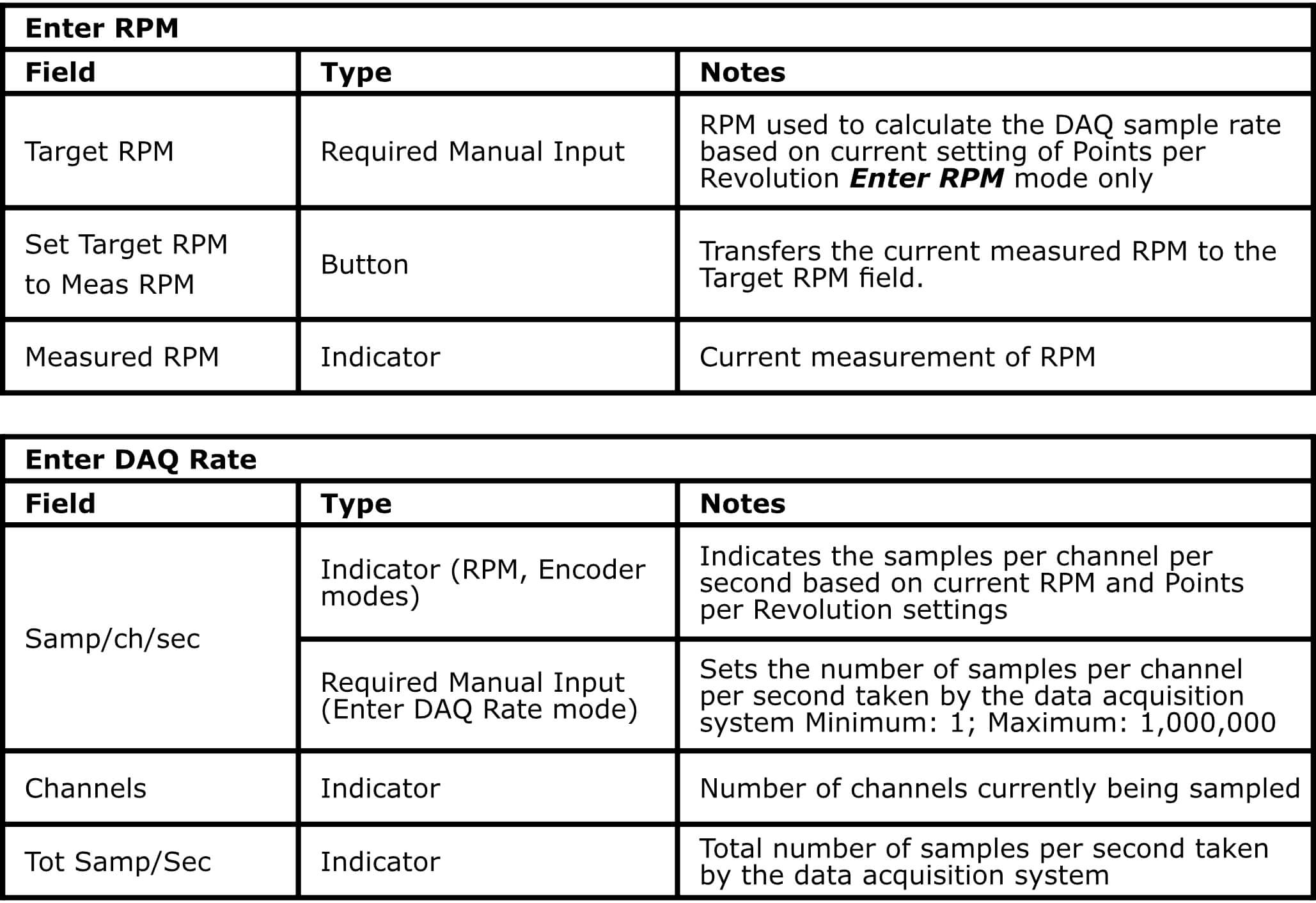 Enter RPM and Enter DAQ Rate