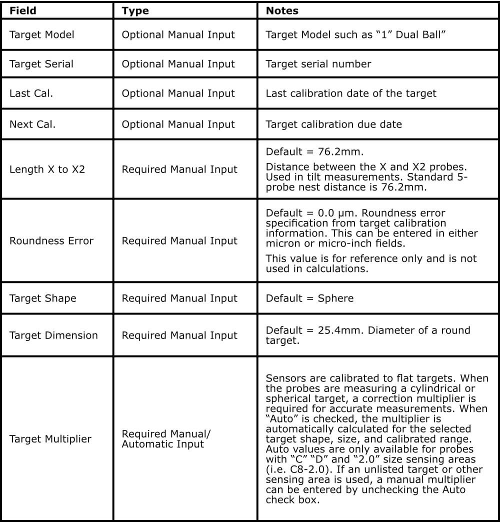 Field Table