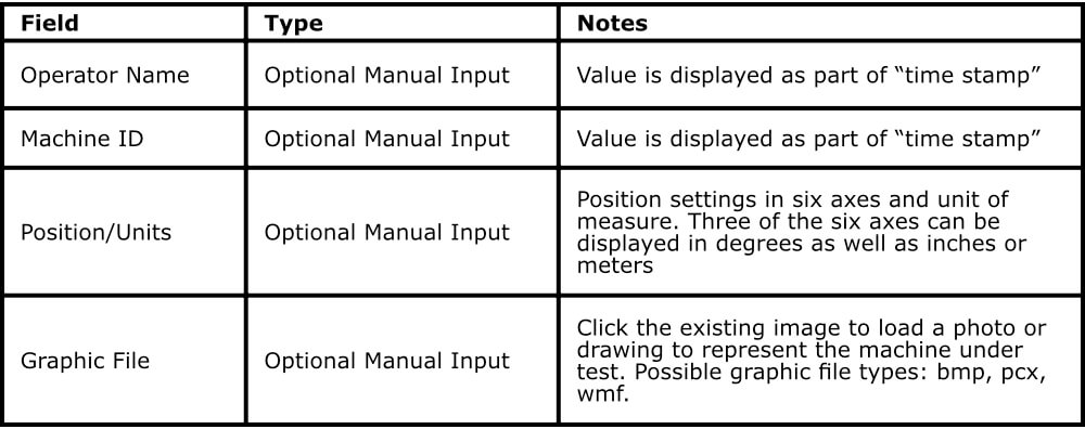 Machine Information