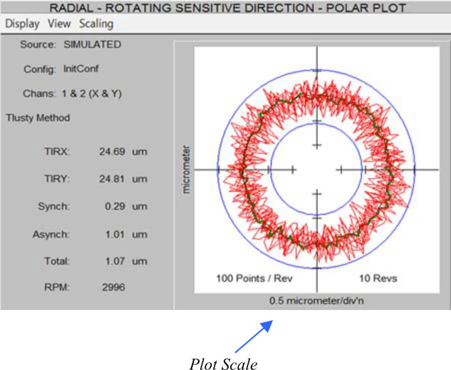 Radial Rotating Sensitive Direction - Polar Plot