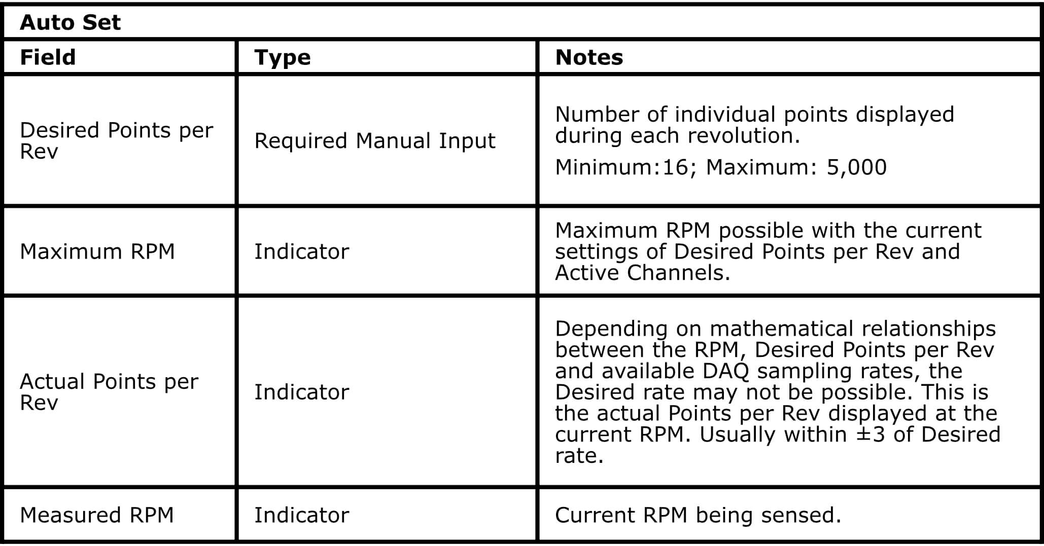 Analysis Modes SEA