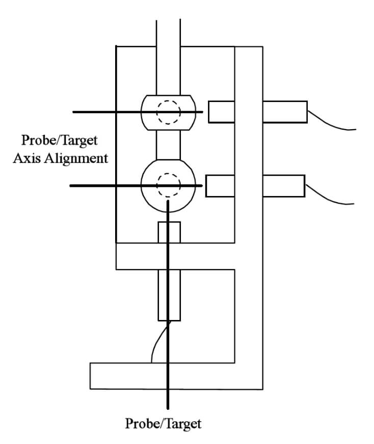 Mounting Probes and Targes