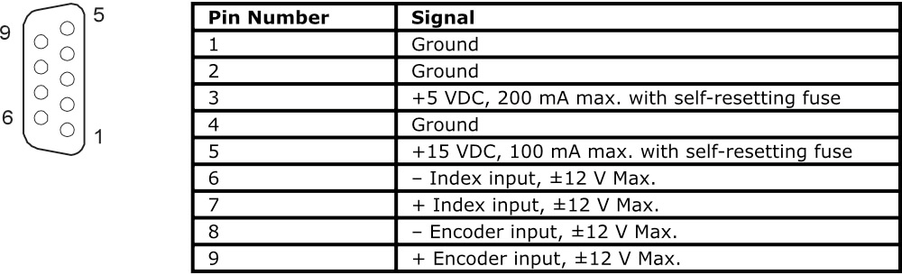 Encoder/Index Connections