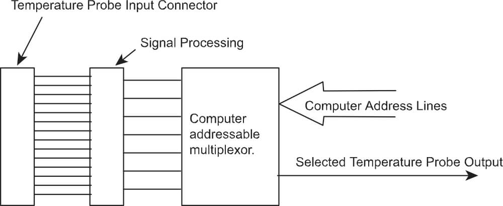 Block Diagram