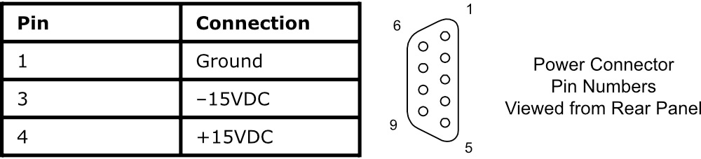 Pin and Ground Connection Targa III