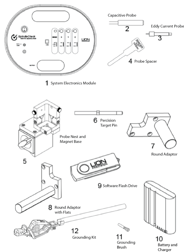 Diagrama de componentes de SCI
