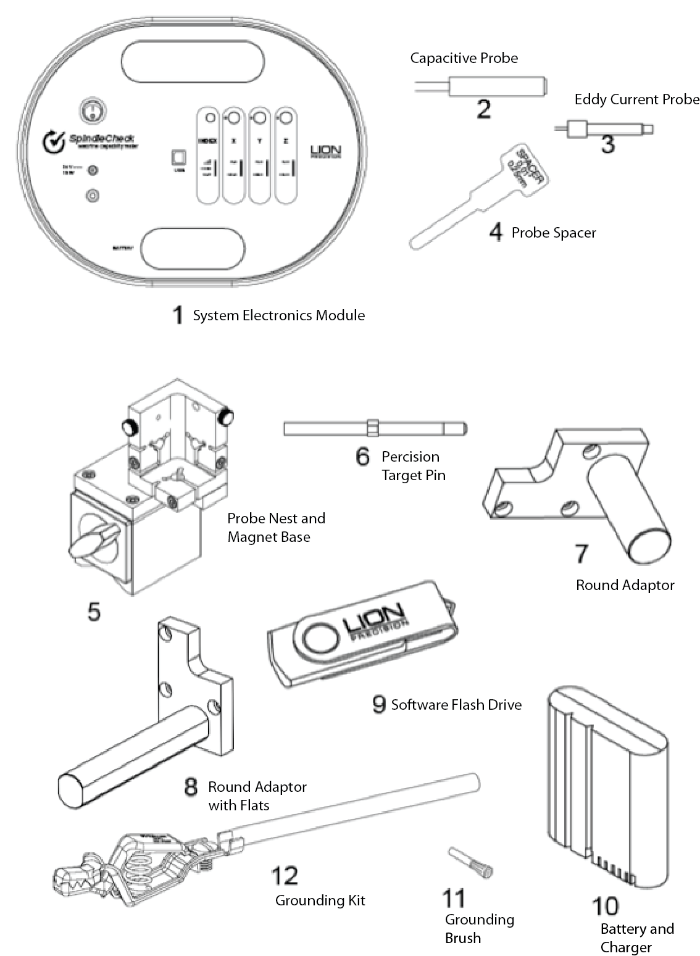 SCI Component Diagram