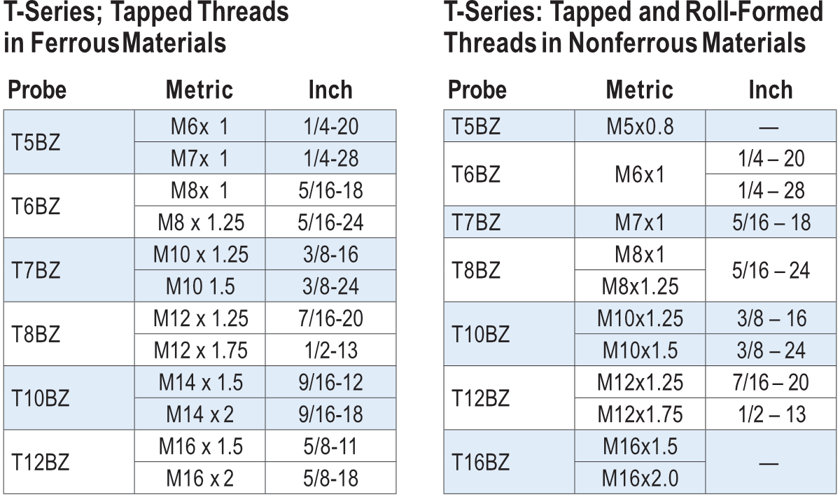 CATALOG | THREAD DETECTION - Lion Precision