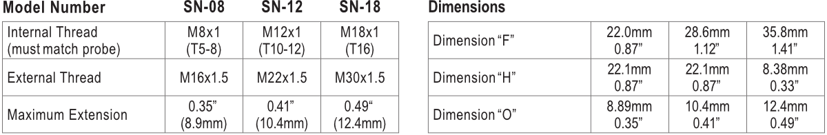 Model numbers table