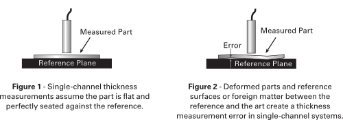Diagram_01_SEMI SEMI Diagram