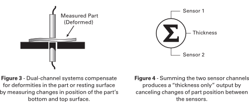 Diagram_02_SEMI SEMI Diagram