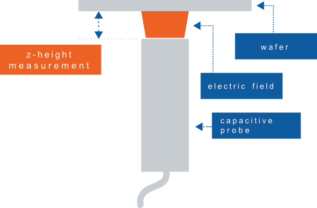 SEMI Backside Inspection Diagram