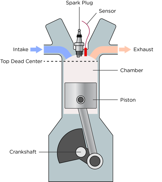 Crankshaft Diagram