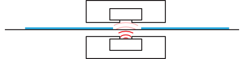 Clear Label Detection Diagram