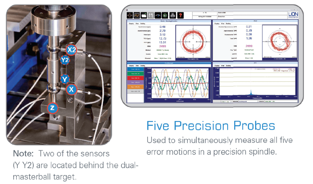 Measure Dynamic Performance for Spindle Manufacturers Lion