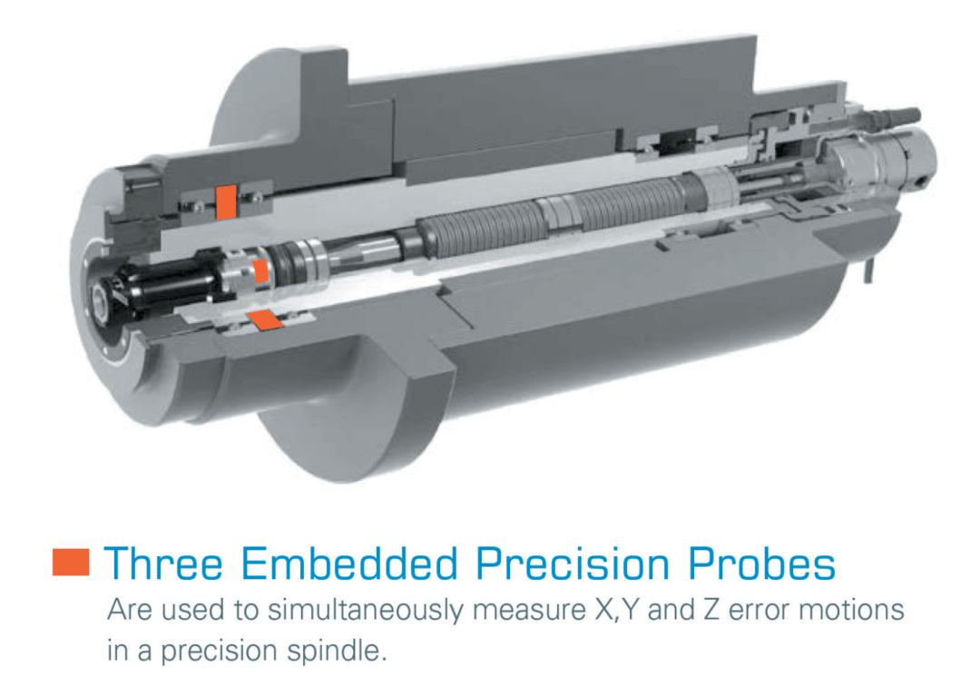 Integrated Spindle Runout Measurement Lion Precision